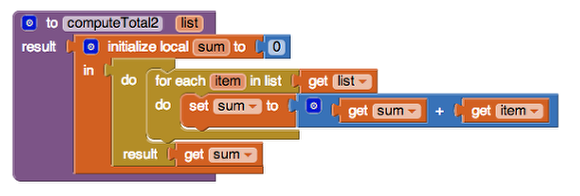 Local Variables can be defined